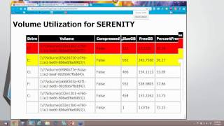 Creating HTML Reports with PowerShell [upl. by Ladnek710]