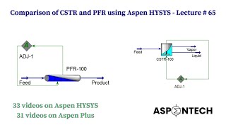 Comparison of CSTR and PFR using Aspen HYSYS  Lecture  65 [upl. by Marcelia]