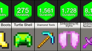 Minecraft Comparison Item Durability [upl. by Connelly]