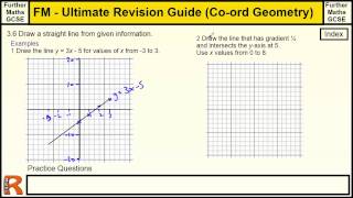 Equation of a Line  GCSE Maths [upl. by Ariadne]