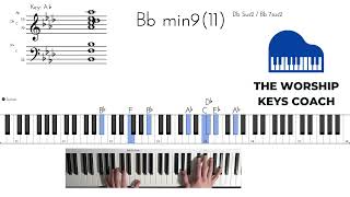 How to play quotWho Elsequot by Gateway Worship  Worship Keys whoelse gatewayworship abbiegamboa [upl. by Esertap]