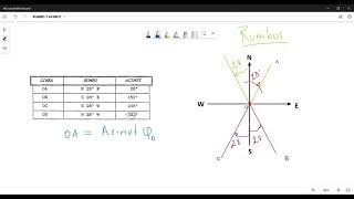 CÁLCULO DE AZIMUT ACIMUT Y RUMBO TOPOGRAFIA [upl. by Ardeth822]