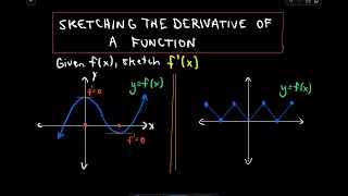 ❖ Sketching the Derivative of a Function ❖ [upl. by Ahsinert]