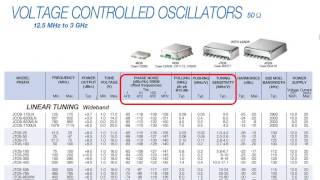 VCO Fundamentals [upl. by Blisse]