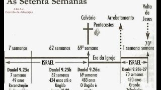 Profecía de las 70 semanas Explicación de la profecía más compleja de toda la bíblia Daniel 9 [upl. by Ion]