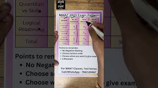 NMAT Exam Pattern 2023  Your Gateway to Success [upl. by Htebizile420]