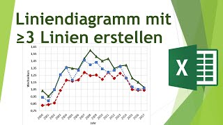 Liniendiagramm mit mindestens 3 Linien in Excel erstellen  Daten visualisieren in Excel 35 [upl. by Ahsilrak907]