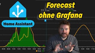 Home Assistant Die Zukunft enthüllen  Prognosedaten ohne Grafana visualisieren [upl. by Neenahs]