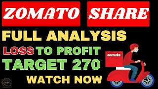 ZOMATO SHARE LATEST NEWS TODAY  ZOMATO STOCK ANALYSIS  ZOMATO SHARE FUNDAMENTAL ANALYSIS [upl. by Craw]