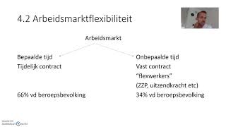 LWEO Hoofdstuk 4 Werk amp werkloosheid [upl. by Roche211]