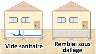 Vide sanitaire  définition avantages et inconvénients [upl. by Darsey]