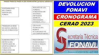 PROCESO OFICIAL FONAVI 2023 CONOCE TODOS LOS PASOS PARA INICIAR EL PAGO Y DEVOLUCION DE APORTES [upl. by Eirrem]