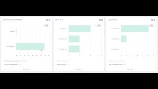 Workday Reporting  5 Reports and a Dashboard every Workday HCM implementation should start with [upl. by Stultz]