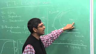 Lecture 35  TTT curves for Steel [upl. by Brazee215]