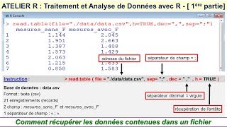 Atelier R  Analyse de Données  Partie 1 sur 2 [upl. by Maxia]