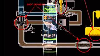 XENUM Science Diesel Study part 2 [upl. by Jonas656]