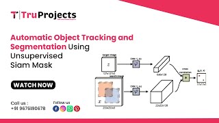 Automatic Object Tracking and Segmentation Using Unsupervised Siam Mask LATEST BTECH CSE PROJECTS [upl. by Dorn]