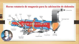 Horno rotatorio [upl. by Medeah]