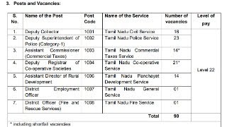 TNPSC  Notifications  Group 1  Suresh IAS Academy [upl. by Adah211]