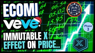 Ecomi  OMI  Immutable X HUGE Effect On Veve NFTs Price 🚀 [upl. by Aigneis]