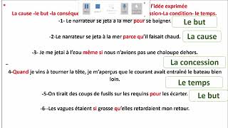 Les expressions de la circonstance  exercices [upl. by Malorie301]