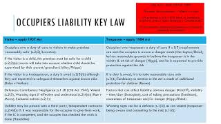 Revising for Tort  key areas [upl. by Adelina]