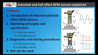 Inductive and Hall Effect RPM Sensors Explained [upl. by Yelak]