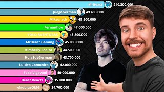 MrBeast vs YouTubers en Español con más Suscriptores en YouTube [upl. by Nataline692]