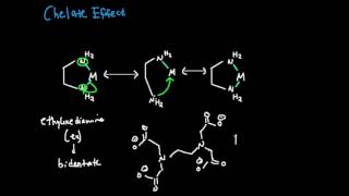 The Chelate Effect Makes Complexes More Stable [upl. by Oba]