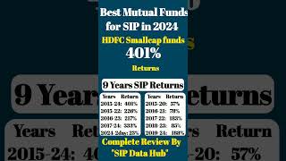 Best sip plan for 2024  HDFC smallcap funds sip analyst sip finance shorts ytshorts [upl. by Youngman336]