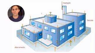 Aula 7  Medidas de Proteção contras Descargas Atmosféricas [upl. by Nalhsa]