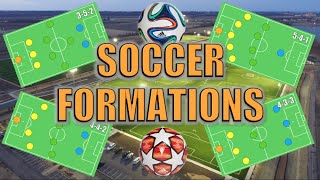 Soccer Formations Explained [upl. by Rellia]