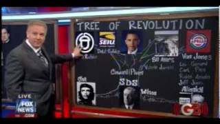 Glenn Beck  Insane Chalkboard Nonsense 32410 [upl. by Illil]