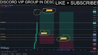 RESERVE RIGHTS PUMP BUY NOW RSR Price News Today🔥 Technical Analysis Update Price Prediction [upl. by Rramaj]