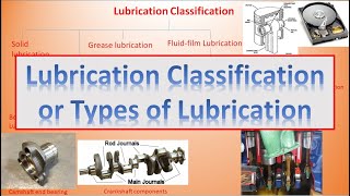 Lubrication Classification or Types of Lubrication [upl. by Naashar]