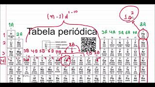 Distribuição Eletrônica e localização de elementos na Tabela periódica [upl. by Gad25]