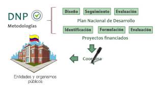 Qué es el Plan Nacional de Desarrollo [upl. by Farlie]