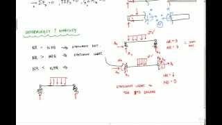 Statically Indeterminate Explanation  Structural Analysis [upl. by Daven377]