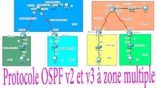 Configuration du protocole OSPF v2 ipv4 et v3 ipv6 zone multiple  Pratique  En Darija [upl. by Eilujna]