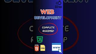 Web Development Roadmap  2024  Code College Guide  webdevelopment coding [upl. by Sheya915]