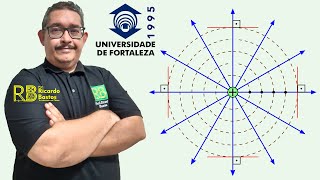 Unifor CE 1995  Considere o campo elétrico gerado exclusivamente por duas cargas puntiformes [upl. by Williamsen]