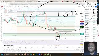 EURUSD Analysis TODAY 67 FEB  GBPUSD Analysis TODAY 67 FEB  EURUSD Strategy  GBPUSD Strategy [upl. by Michale]