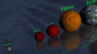 The Universe in 3D Planet amp Star Size Comparison [upl. by Eetnuahs]