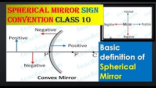 गोलीय दर्पण क्या है गोलीय दर्पण कितने प्रकार का होता है  Light  Class 10  NCERT SCIENCE [upl. by Agem]