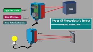 Photoelectric sensor workingoptical proximity sensor type photomicro sensor Beam sensor Photoeye [upl. by Kubis123]