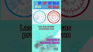 PRESIONES R134a Gas Refrigerante en neveras refrigeradores chiller y aire acondicionado automotriz [upl. by Wilscam]