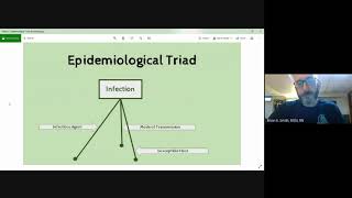 Why Social Distancing Epidemiological Triad Brian K Smith MSN RN [upl. by Llerraj]