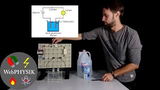 Wann leitet Wasser elektrischen Strom [upl. by Rasec]