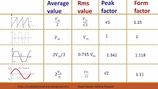 Average value and RMS value of AC Circuits in Hindi  Problem 1 [upl. by Aerdnaxela]