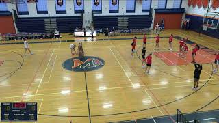 Manhasset vs Consolation Girls Varsity Basketball [upl. by Entroc]